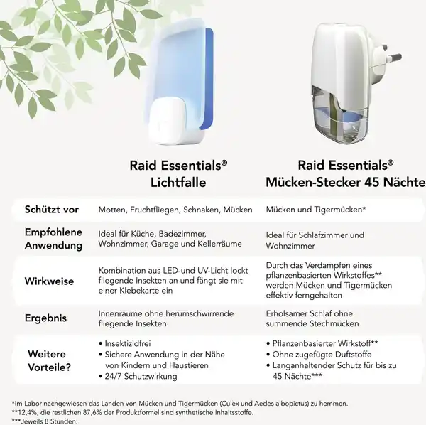 Bild 3 von Raid Essentials Lichtfalle Nachfüllpack