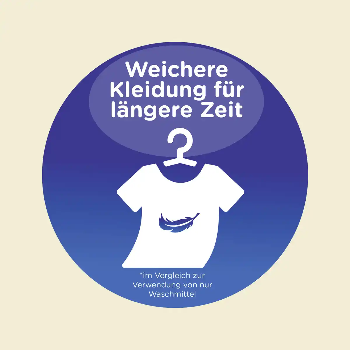 Bild 3 von Softlan Ultra Weichspüler Vanille & Orchidee 45 WL