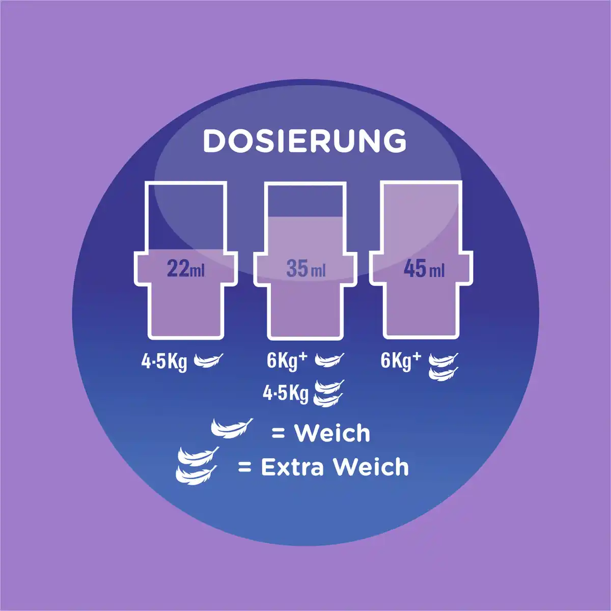 Bild 4 von Softlan Ultra Weichspüler Traumfrisch 45 WL