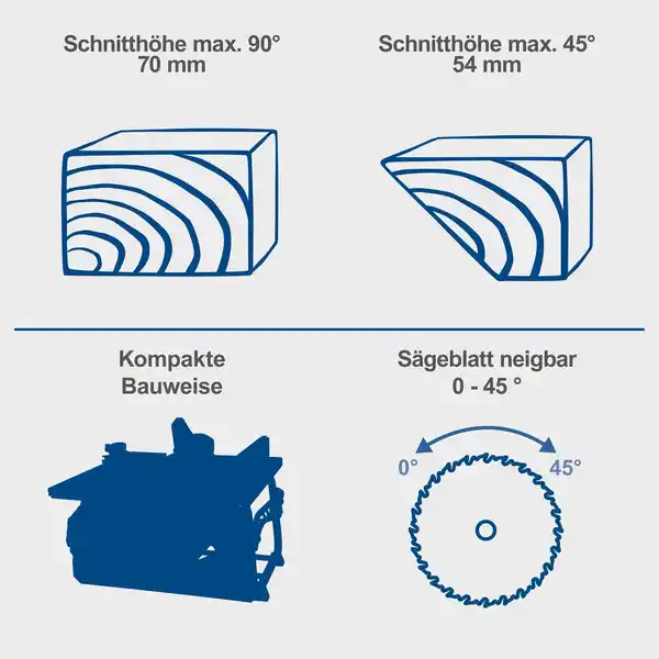 Bild 4 von Scheppach Tischkreissäge HS210