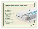 Bild 3 von f.a.n. 7-Zonen-Gelart-Tonnentaschenfederkern-Matratze Solina Top T