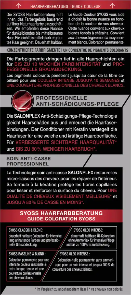 Bild 4 von Syoss Professional Performance Permanente Coloration 5_8 Haselnuss