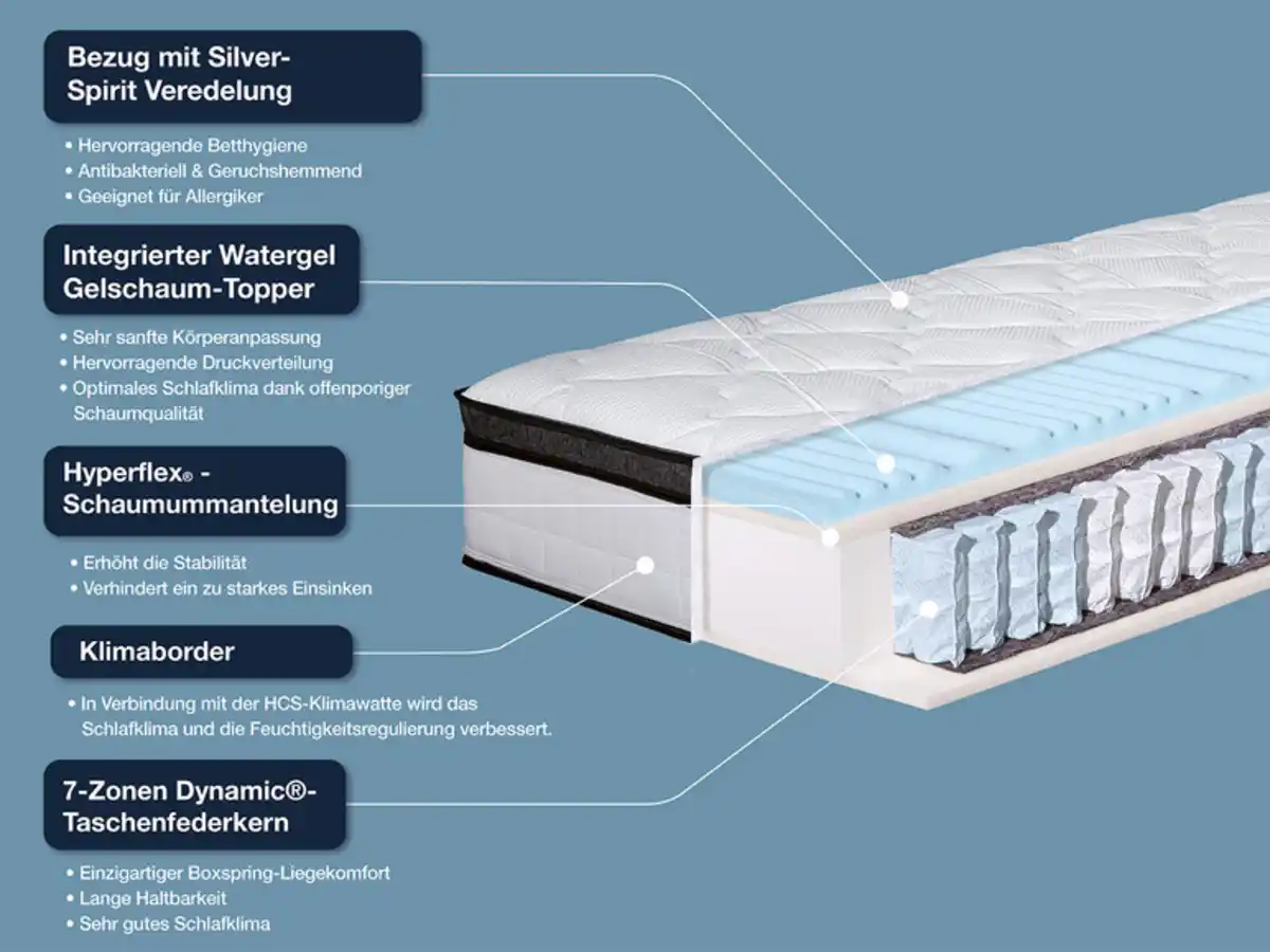 Bild 4 von Hn8 Schlafsysteme 7-Zonen Taschenfederkern-Matratze Supreme TFK GEL mit integriertem Gelschaumtopper