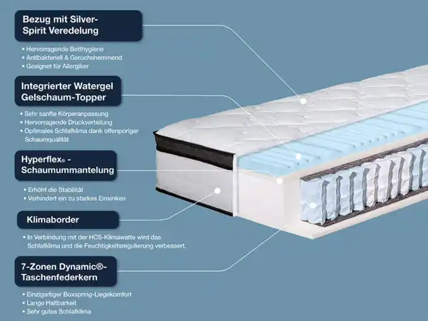 Bild 4 von Hn8 Schlafsysteme 7-Zonen Taschenfederkern-Matratze Supreme TFK GEL mit integriertem Gelschaumtopper