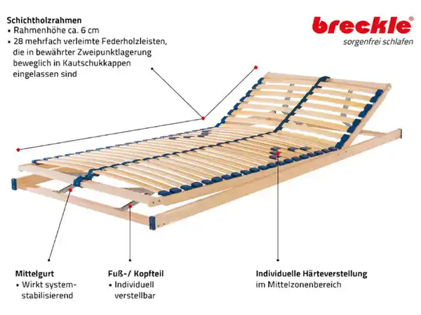 Bild 2 von Breckle Lattenrost Standard, verstellbar