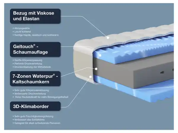 Bild 4 von Hn8 Schlafsysteme 7-Zonen Kaltschaummatratze »XXL Gelstar KS«
