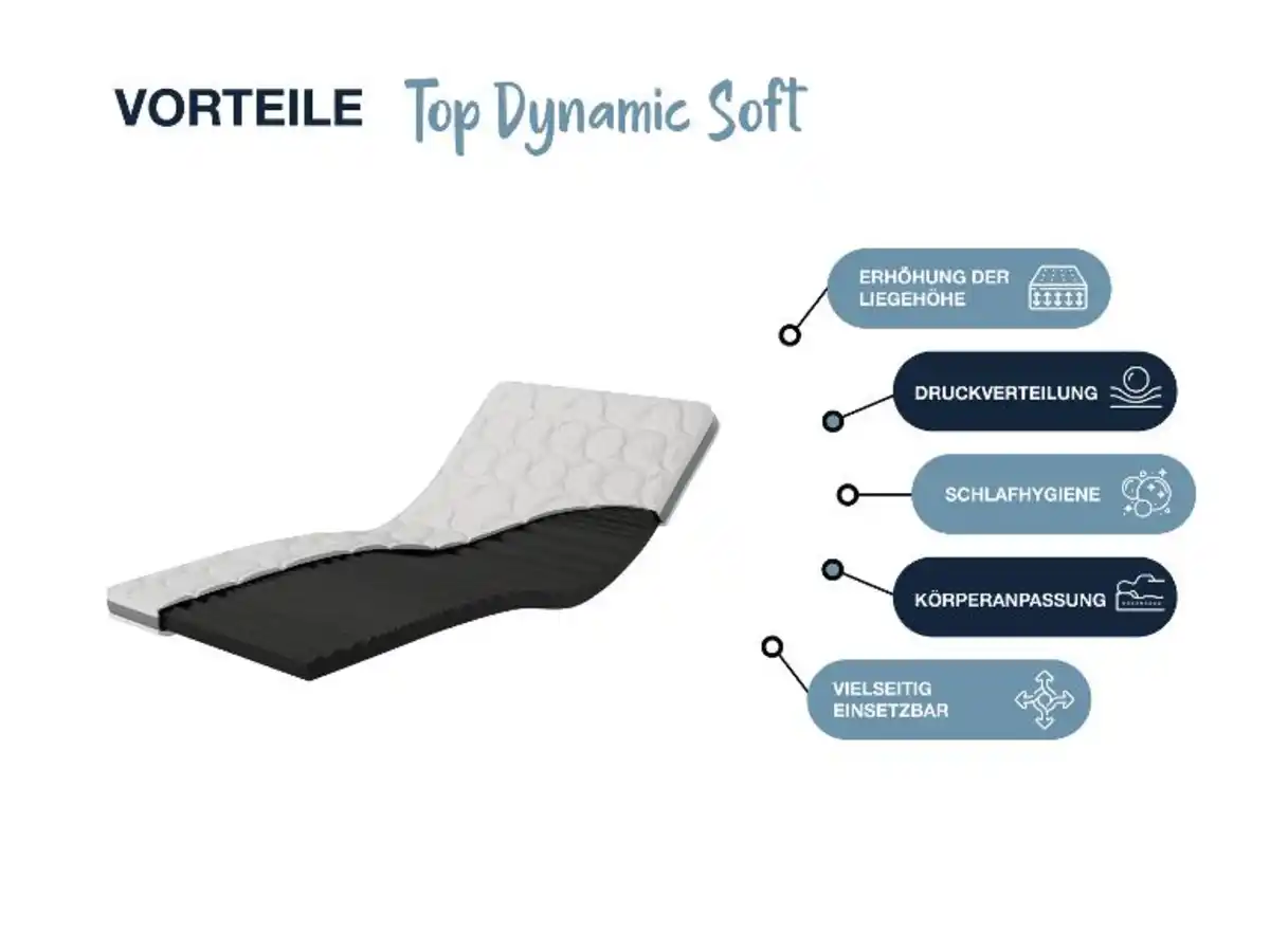 Bild 4 von Hn8 Schlafsysteme 7-Zonen Gelschaum-Topper »Dynamic Soft Comfort« inkl. TENCEL™-Bezug