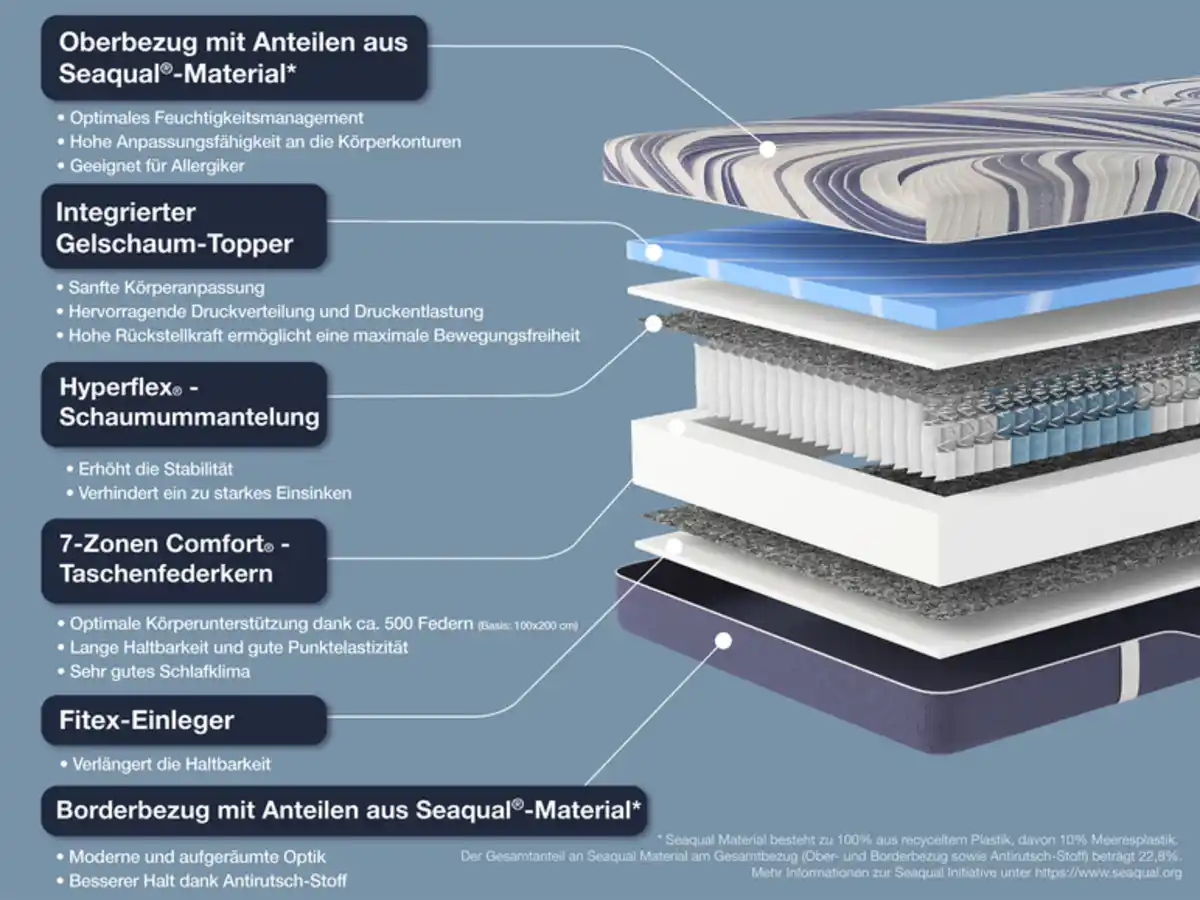 Bild 4 von Hn8 Schlafsysteme Taschenfederkern-Matratze »OCEAN CLEAN TFK«