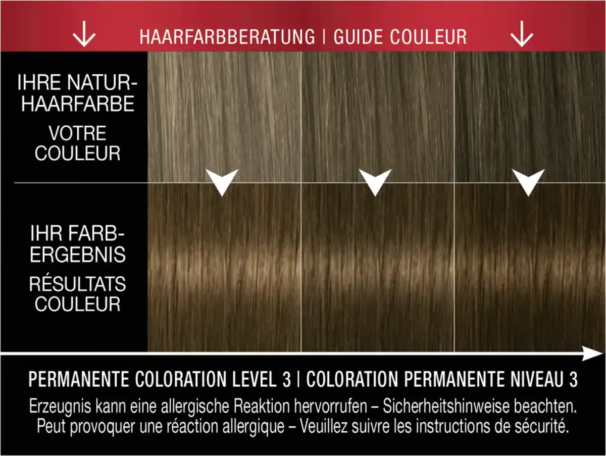 Bild 4 von Syoss Professional Performance Permanente Coloration 5_8 Haselnuss