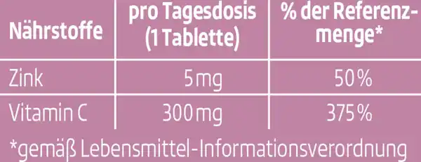 Bild 2 von altapharma Brausetabletten Zink + Vitamin C, 84 g