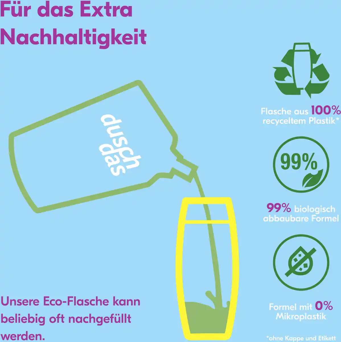 Bild 4 von duschdas 3-in-1 Duschgel & Shampoo For Men, 225 ml