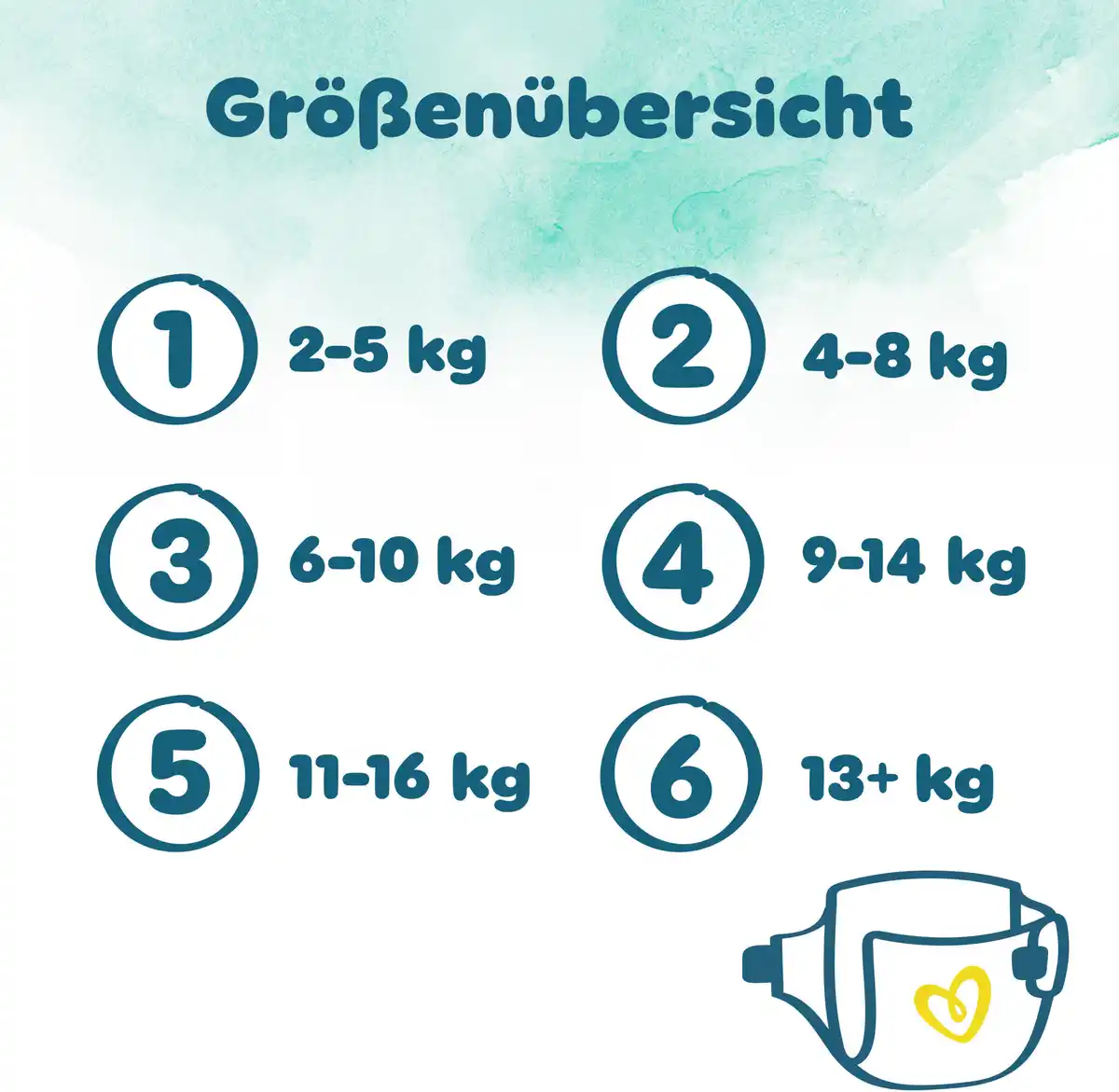 Bild 1 von Pampers Harmonie Windeln Gr. 3 Midi (6-10 kg)