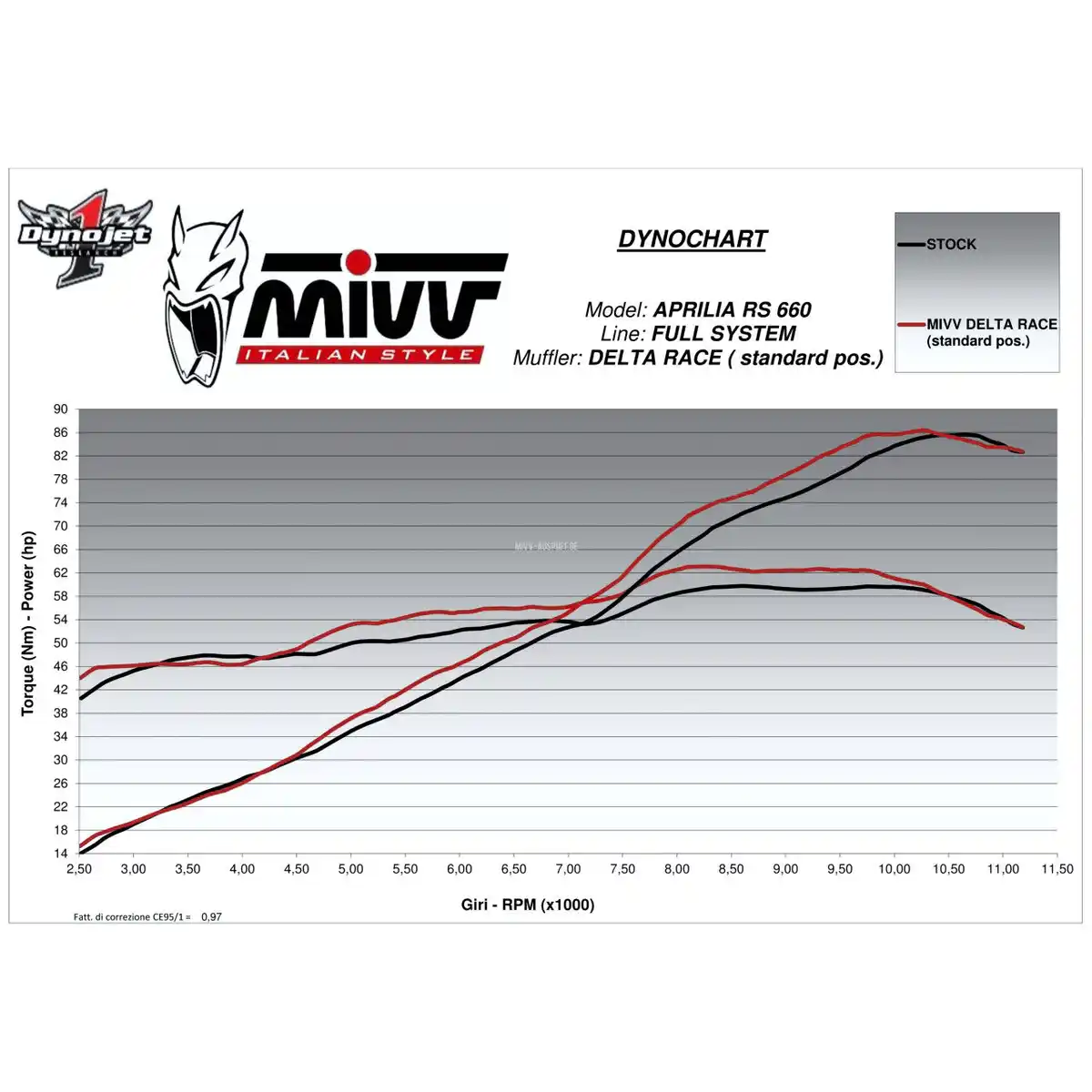 Bild 3 von MIVV Delta Race Auspuff 2-1 A.014.KDRB schwarz für RS/Tuono 660