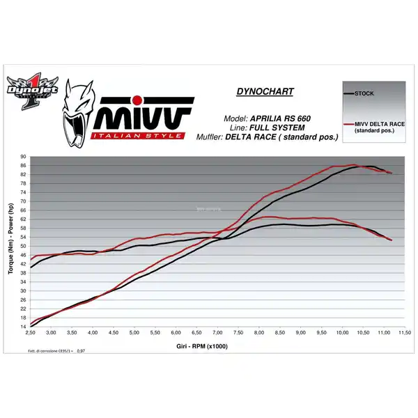 Bild 3 von MIVV Delta Race Auspuff 2-1 A.014.KDRB schwarz für RS/Tuono 660