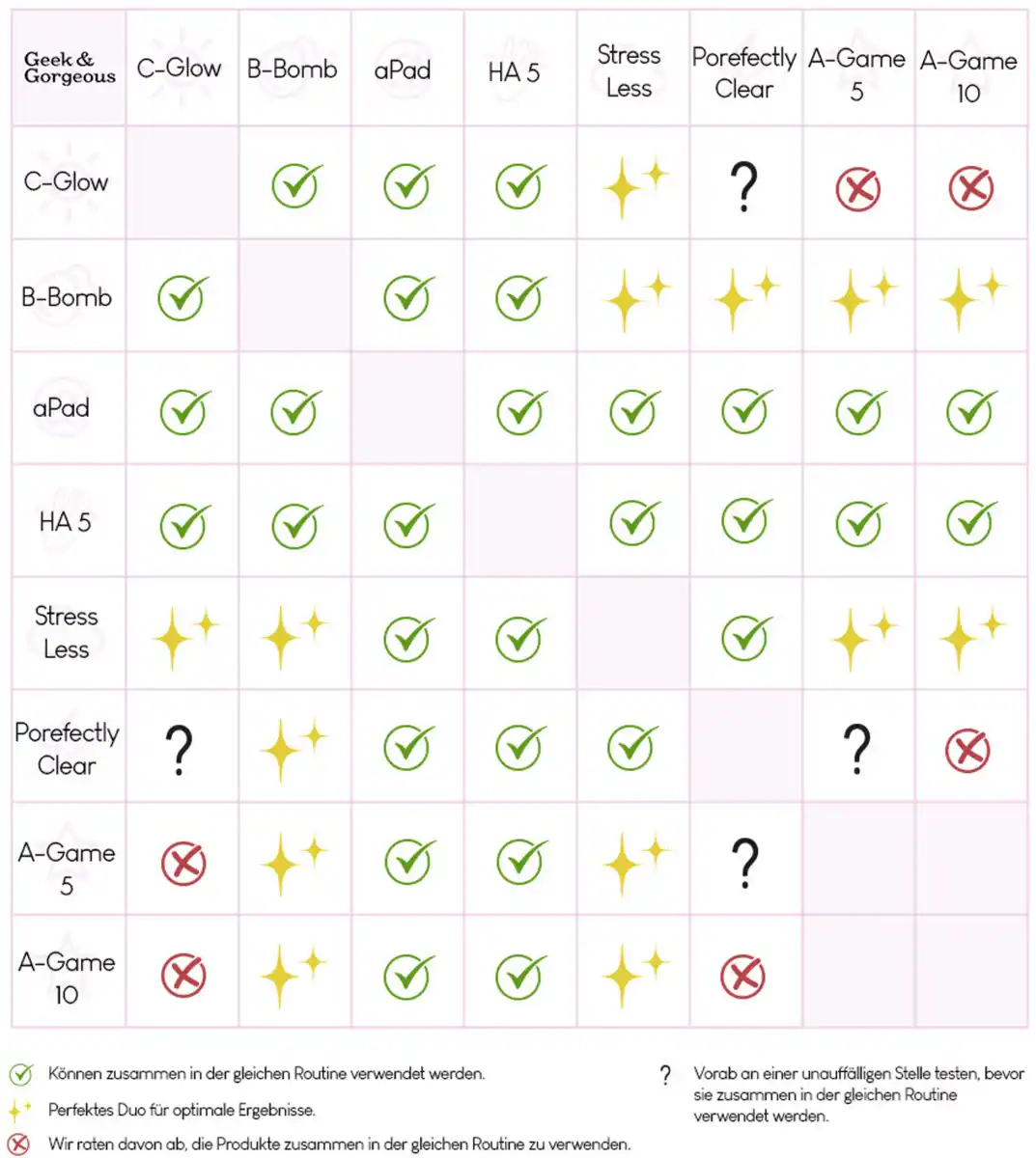 Bild 3 von Geek & Gorgeous Hydration Station Feuchtigkeitscreme, 50 ml