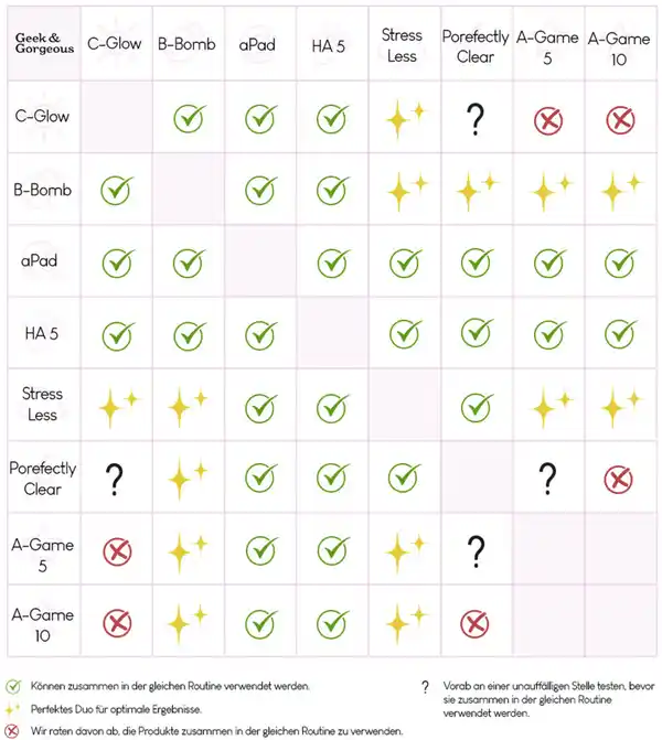 Bild 3 von Geek & Gorgeous Hydration Station Feuchtigkeitscreme, 50 ml