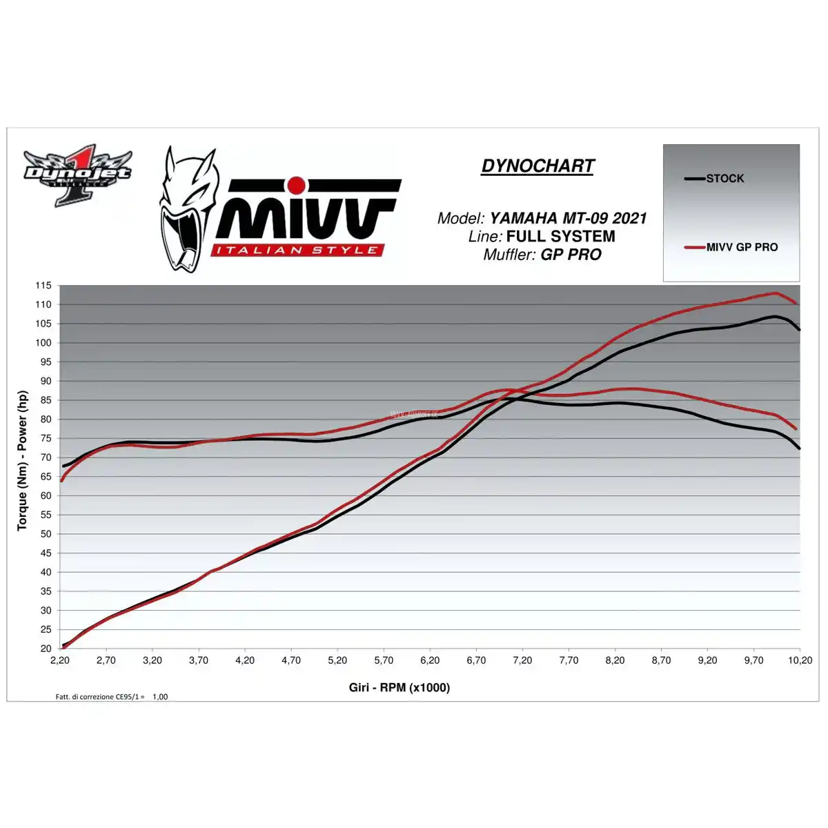 Bild 2 von MIVV GP Pro Auspuff 3-1 Y.066.K2P Carbon für Yamaha MT-09 2021-