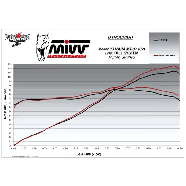 Bild 2 von MIVV GP Pro Auspuff 3-1 Y.066.K2P Carbon für Yamaha MT-09 2021-