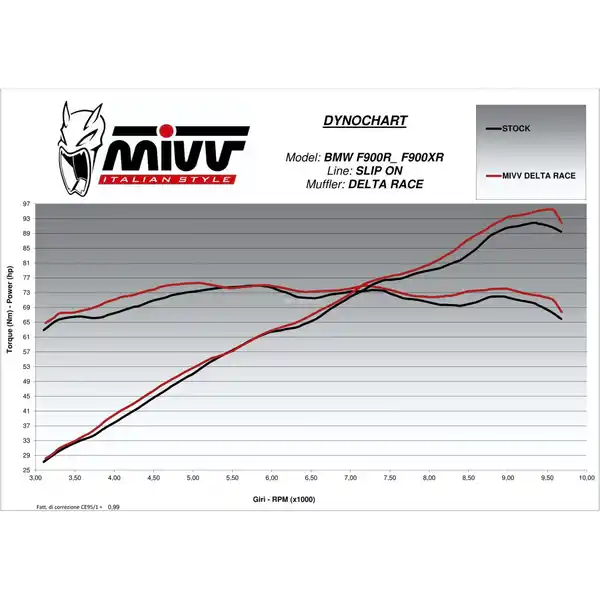Bild 3 von MIVV Delta Race Auspuff B.037.LDRX silber für BMW F 900 XR