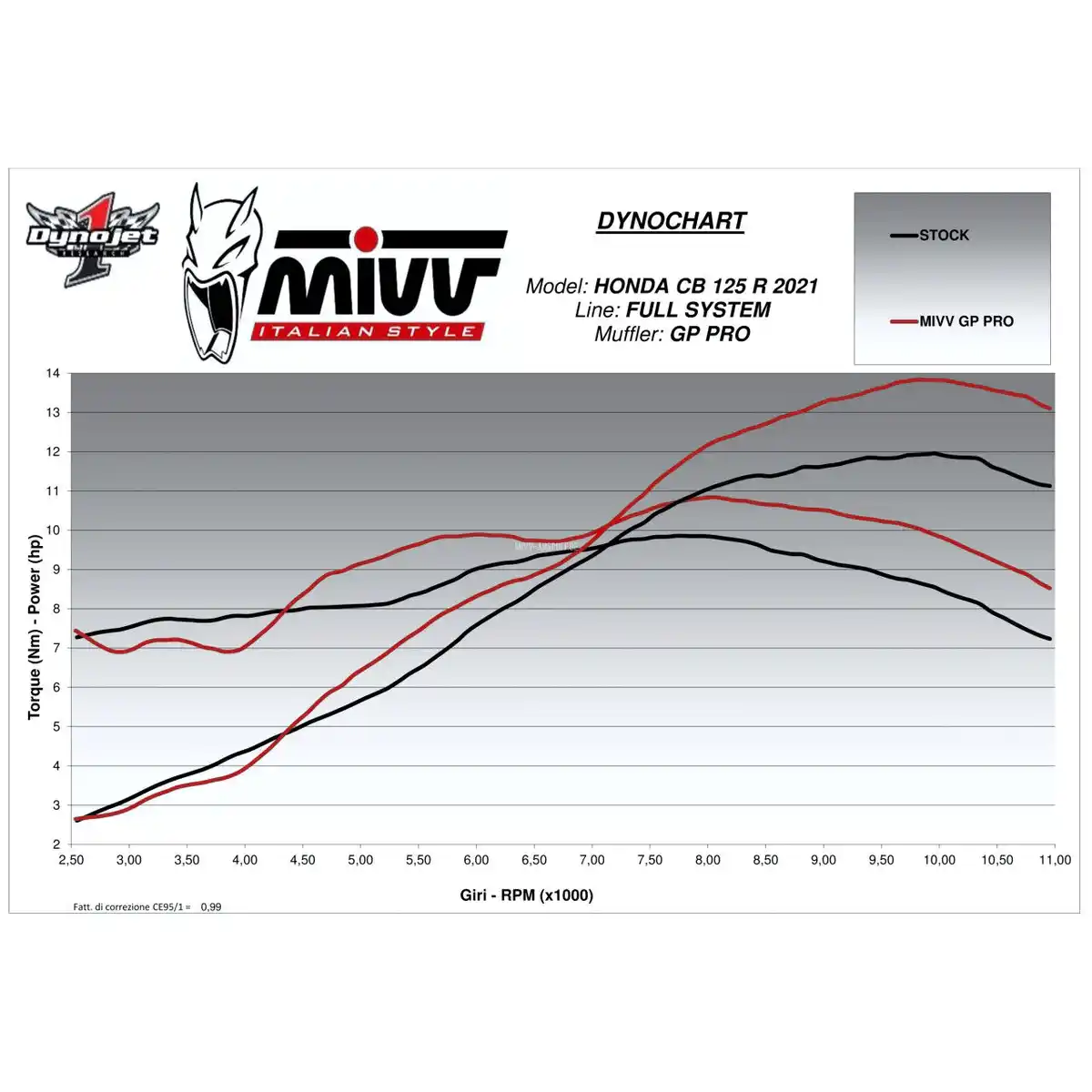 Bild 2 von MIVV GP Pro Auspuff 1-1 H.077.K6P Titan für Honda CB 125 R 2021-
