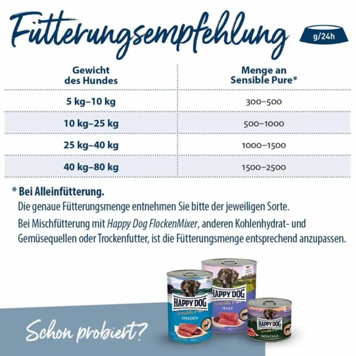 Bild 4 von Happy Dog Sensible Pure Sardinia (Ziege) 12x400g
