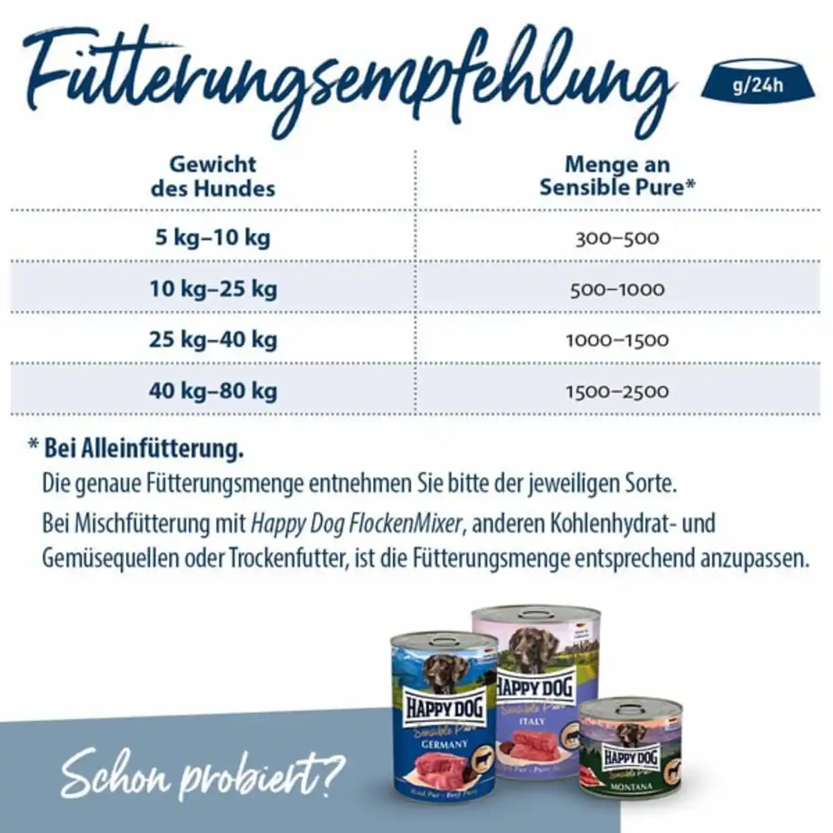 Bild 4 von Happy Dog Sensible Pure Neuseeland (Lamm) 6x400g