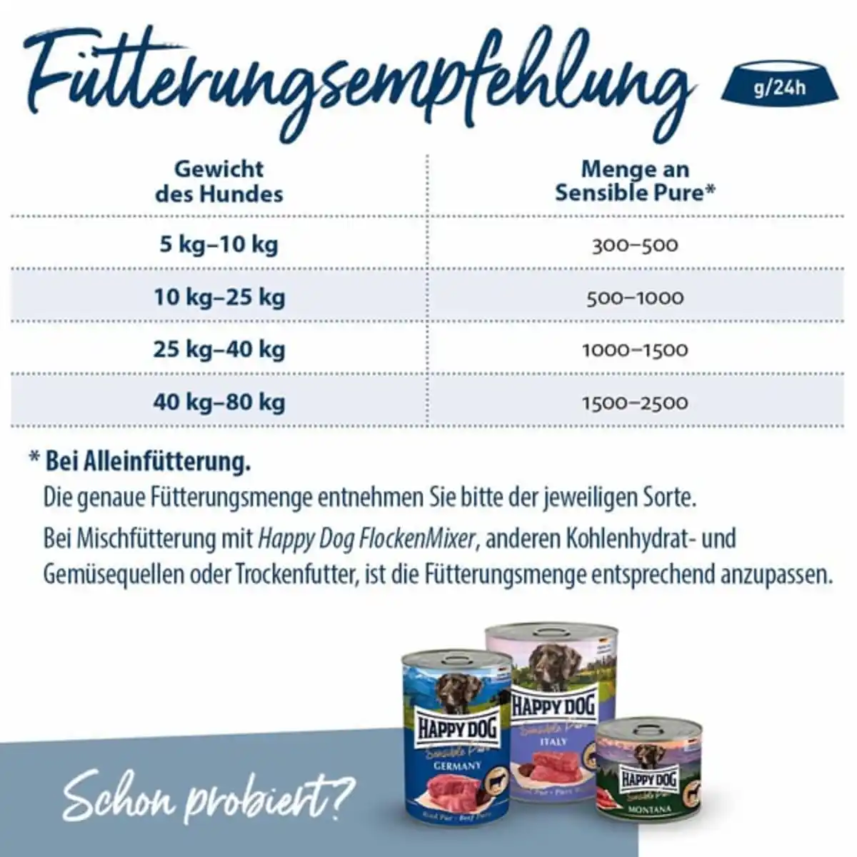 Bild 4 von Happy Dog Sensible Pure Sweden (Wild) 6x400g