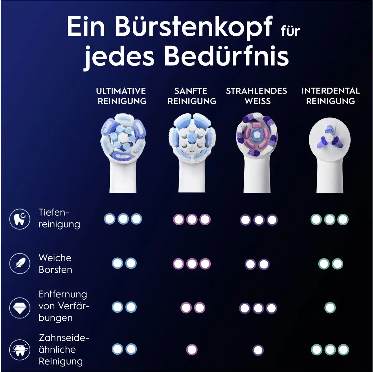 Bild 1 von Oral-B 4er Set Aufsteckbürsten iO Ultimative Reinigung weiß