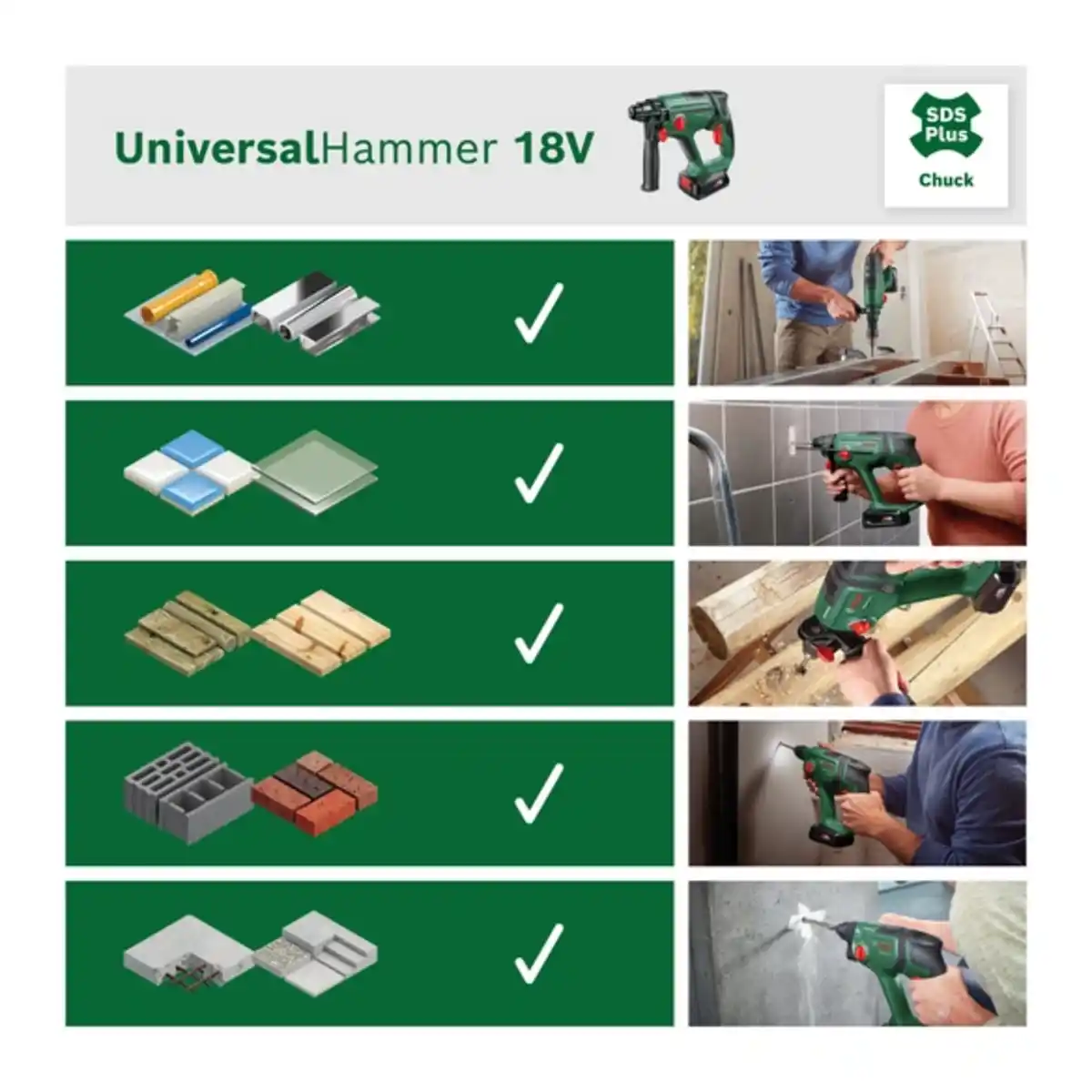 Bild 3 von Akku-Bohrhammer »UniversalHammer«, 18V, 1 Akku 4,0Ah + Ladegerät AL 18V-30