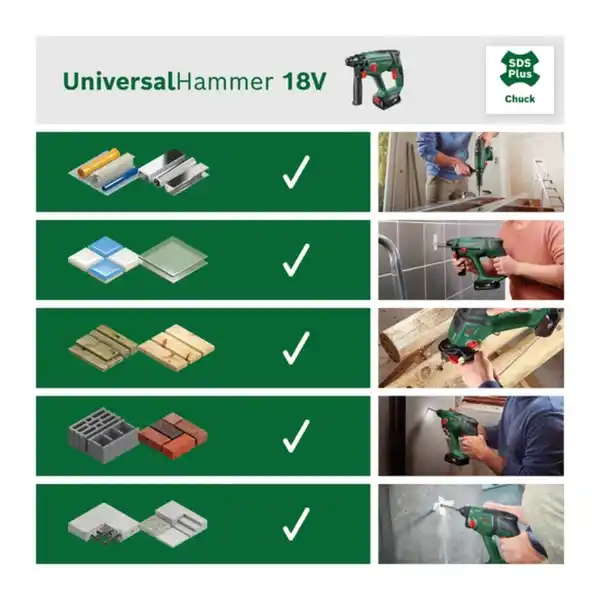 Bild 3 von Akku-Bohrhammer »UniversalHammer«, 18V, 1 Akku 4,0Ah + Ladegerät AL 18V-30