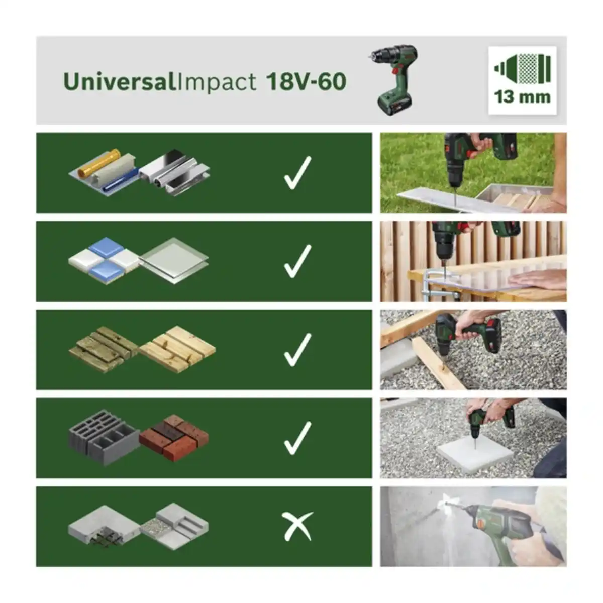 Bild 2 von Akku-Schlagbohrschrauber »UniversalImpact«, 18V-60, inkl. 2,0Ah Akku und Ladegerät