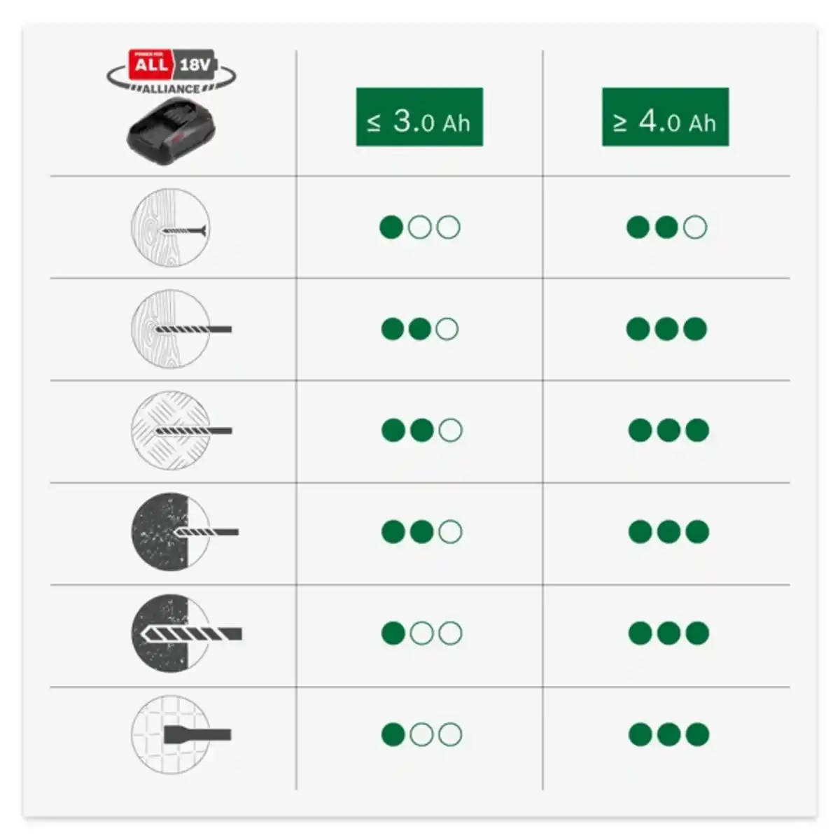 Bild 4 von Akku-Bohrhammer »UniversalHammer«, 18V, 1 Akku 4,0Ah + Ladegerät AL 18V-30