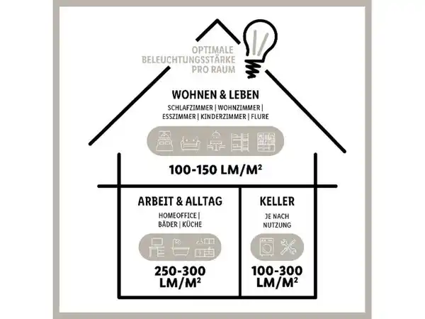 Bild 3 von LIVARNO home LED-Deckenleuchte, 3 Strahler, warmweiß