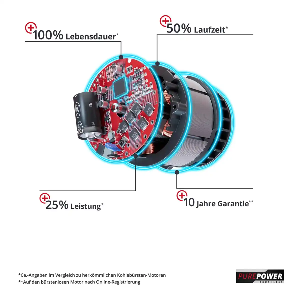 Bild 3 von Einhell Power X-Change Akku-Rasenmäher GE-CM 43 Li 63 l Fangkorb inkl. 2 Akkus