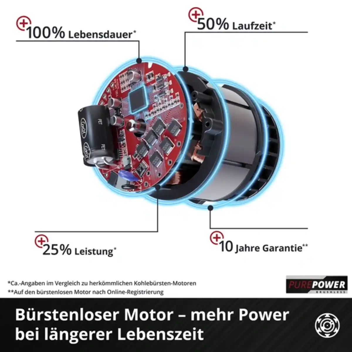 Bild 4 von Akku-Bohrhammer »Herocco 18/20«, 18 V, ohne Akku