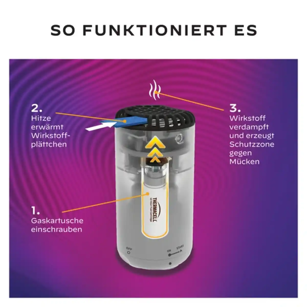 Bild 4 von Mückenabwehr »Protect«, max. 20 m², graphit