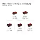 Bild 2 von Akku-Bohrhammer »Herocco 18/20«, 18 V, ohne Akku