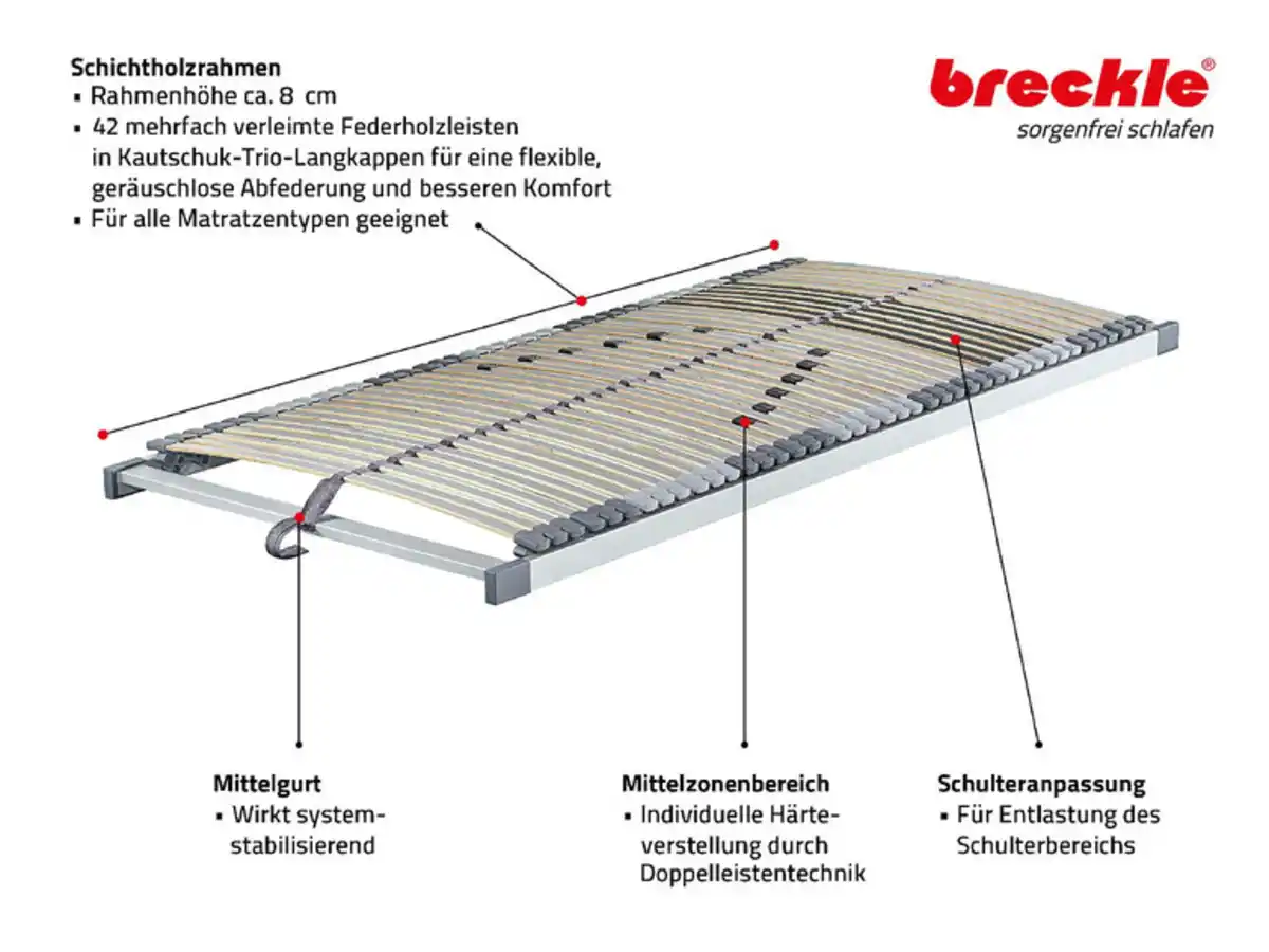 Bild 2 von Breckle Breckle 7-Zonen Premium Lattenrost Royalflex, 42 Leisten, nicht verstellbar
