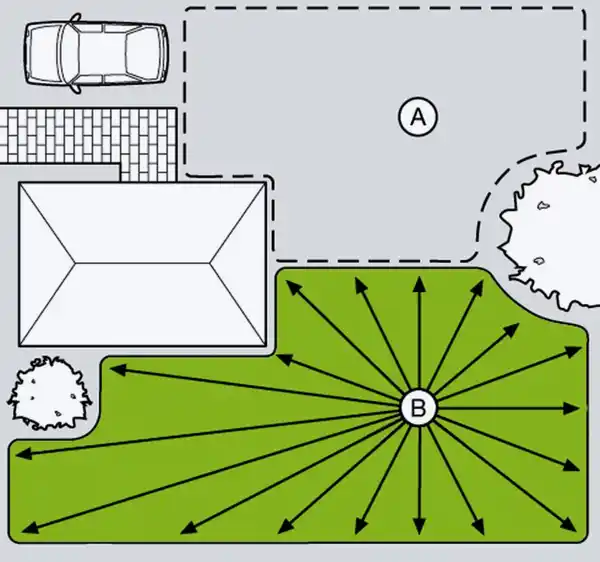 Bild 2 von GARDENA Comfort-Vielflächenregner »AquaContour automatic«