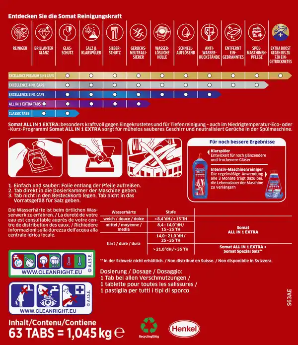 Bild 4 von Somat All in 1 Extra Geschirrspültabs