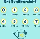Bild 2 von Pampers premium protection Windeln Gr. 5 Junior (11-16 kg)