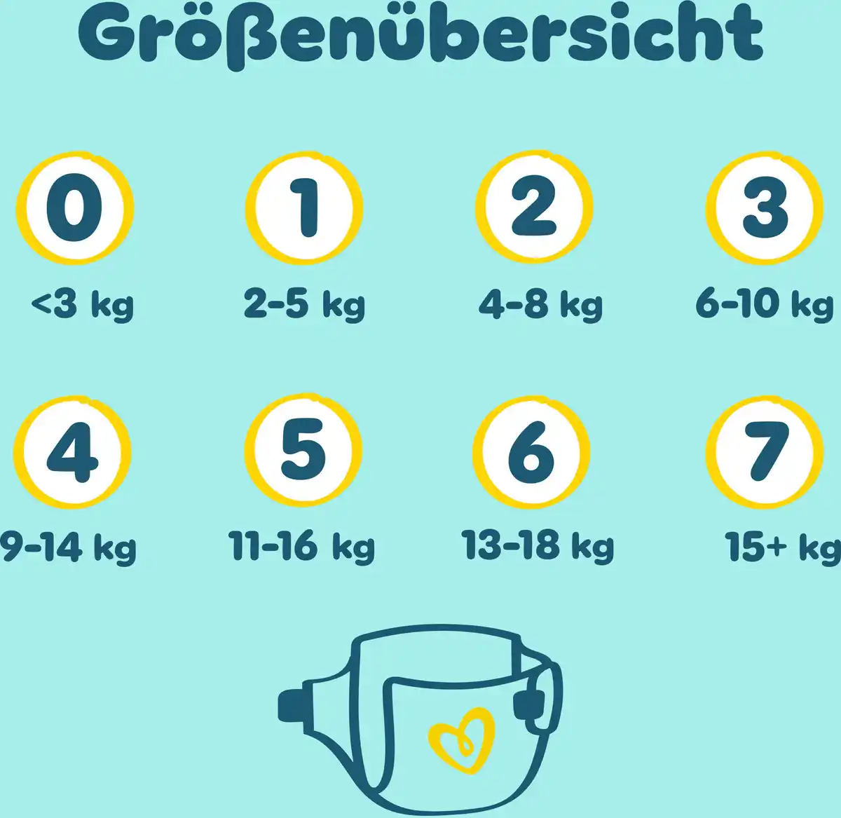 Bild 2 von Pampers premium protection Windeln Gr. 5 Junior (11-16 kg)