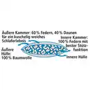 Bild 2 von Ortho-Vital 3-Kammer-Kopfkissen