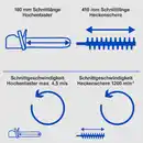 Bild 3 von Akku-Multifunktionsgerät  C-PHTS410-X Set S2