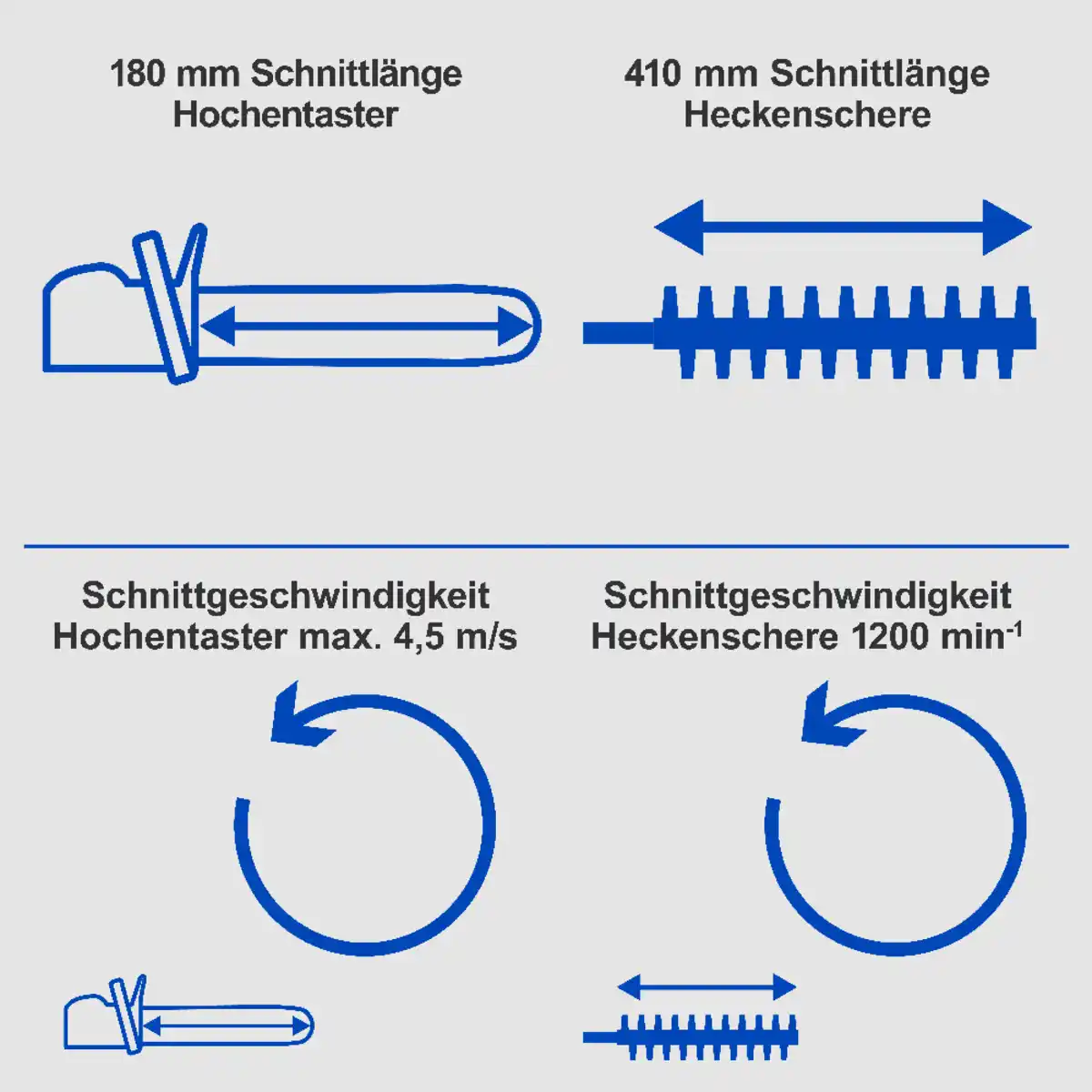 Bild 3 von Akku-Multifunktionsgerät  C-PHTS410-X Set S2