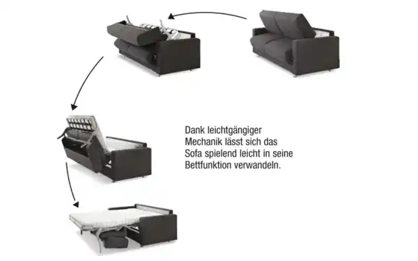 Bild 4 von Schlafsofa Bergamo, anthrazit, 140 x 200 cm