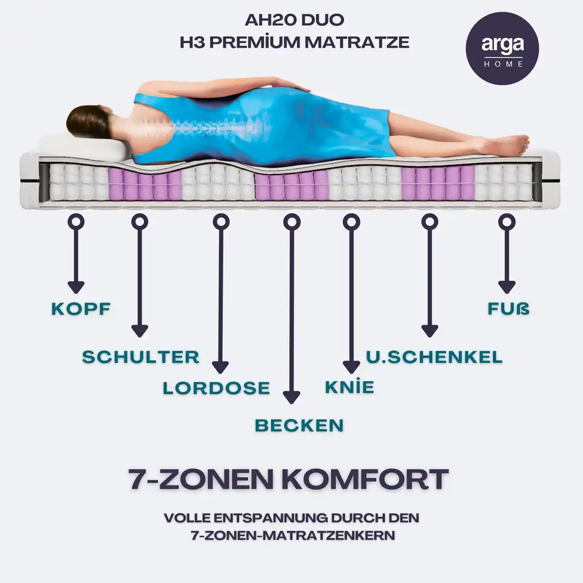 Bild 3 von AH20 Premium 7-Zonen Taschenfederkernmatratze 20 cm H3