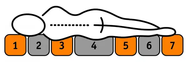 Bild 2 von f.a.n.: Softly Komfort