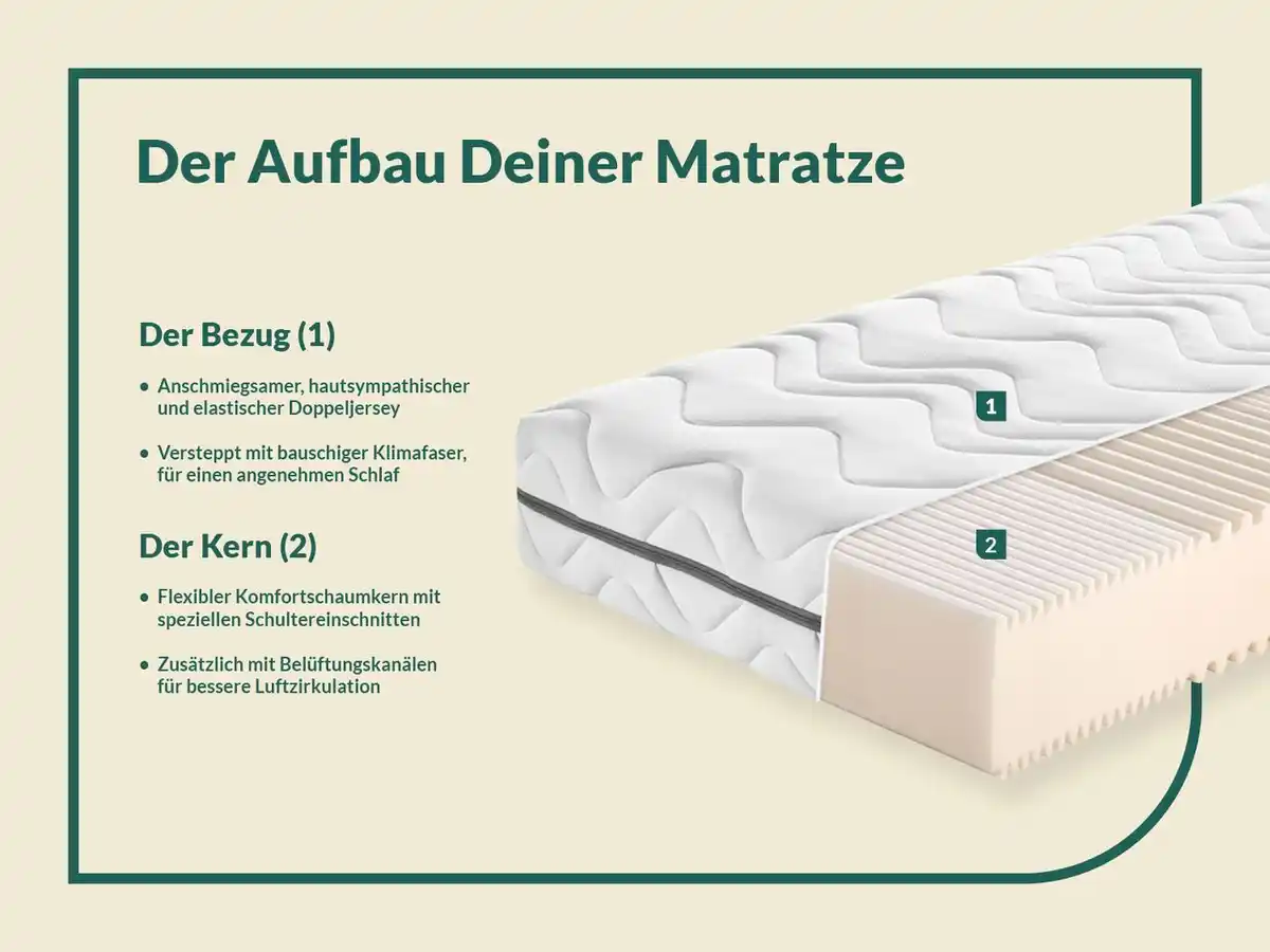 Bild 2 von f.a.n. Megamax Komfort S