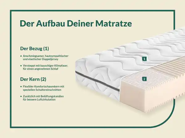 Bild 2 von f.a.n. Megamax Komfort S